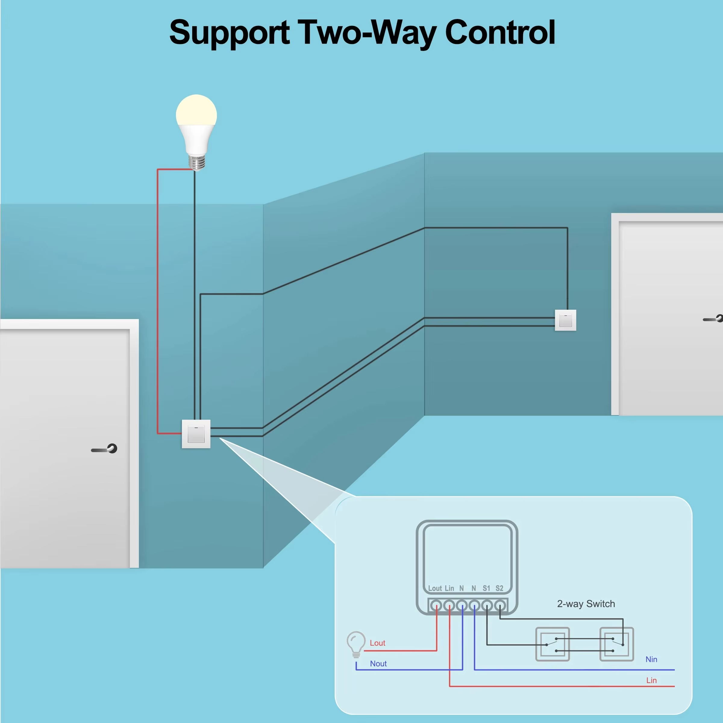Mini 16A WiFi Switch Smart Lif - огляд і ціна Home Automation Technology