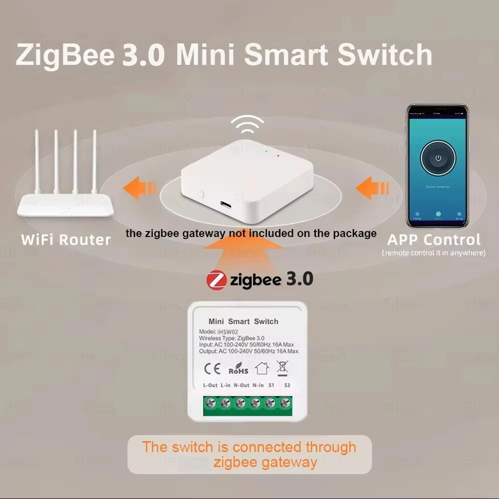 For Tuya Mini Smart WiFi Switc - огляд і ціна Home Automation Technology