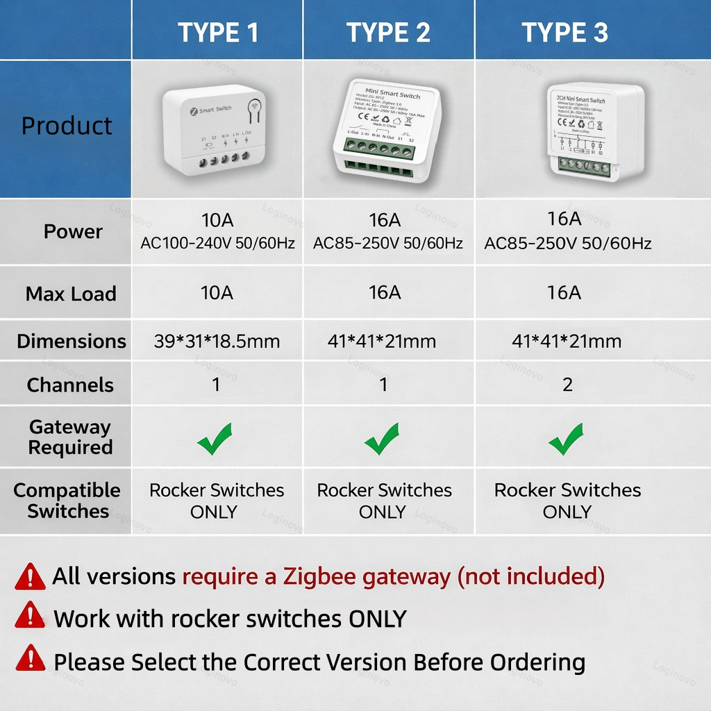 Tuya Zigbee 3.0 Smart Mini Swi - огляд і ціна Home Automation Diy