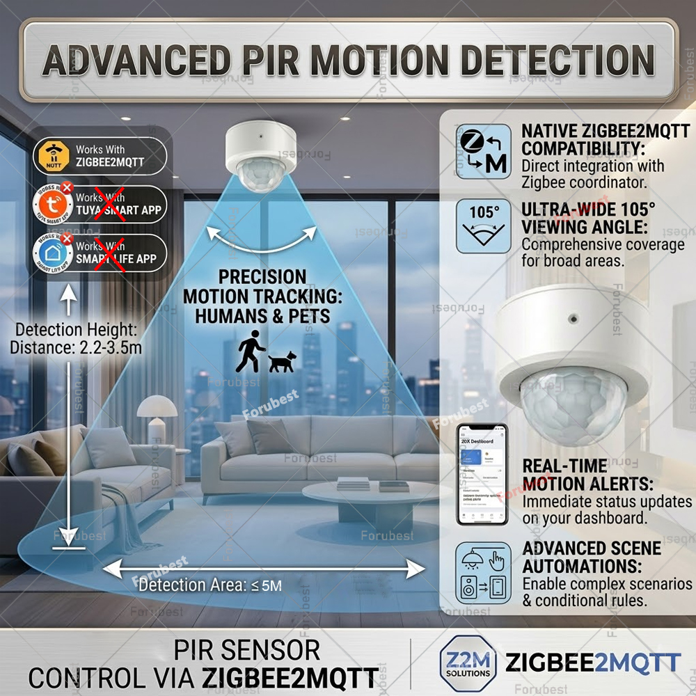 Zigbee 3.0 PIR Motion Sensor H - огляд і ціна Home Automation Diy