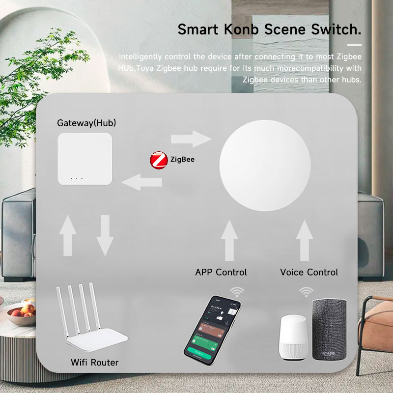 Zigbee3.0 2MQTT Smart Button S - огляд і ціна Home Automation Technology