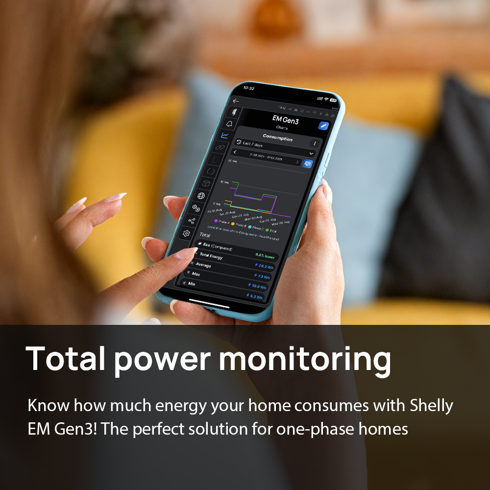 Shelly EM Gen3 Smart Home WiFi - огляд і ціна Shelly Relay Module